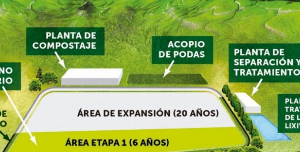Vecinos Autoconvocados de San Nicolás se oponen a la planta de residuos