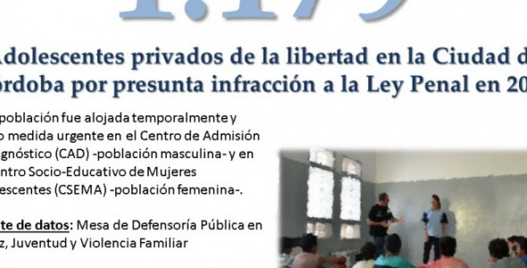 En 2015, hubo 1179 niños y adolescentes privados de la libertad por infringir la ley penal