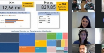 Ya se realizaron 200 auditorías remotas en establecimientos alimenticios