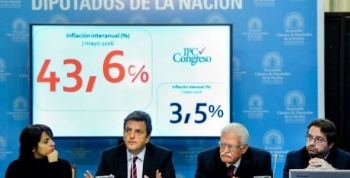 La inflación de mayo fue del 3,5, según el IPC Congreso