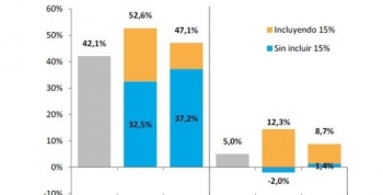 Inflación y devolución del 15% de la coparticipación empujan el crecimiento de la recaudación